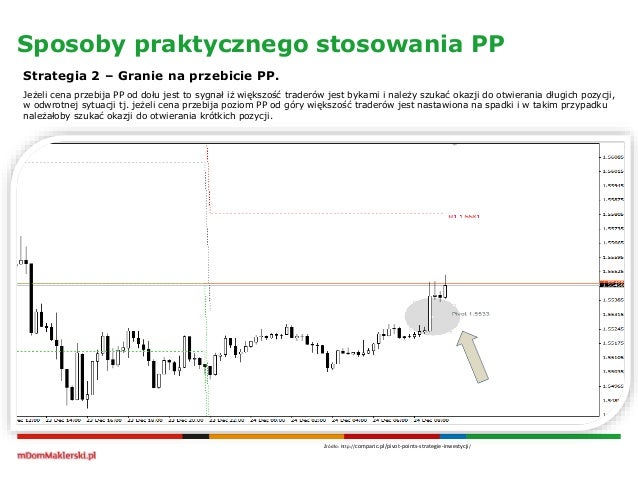 Pivot point kalkulator menghasilkan forex