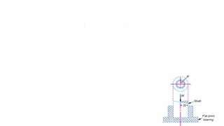 Pivots.pptx