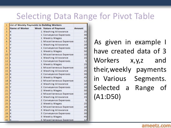 y use we table pivot table Pivot