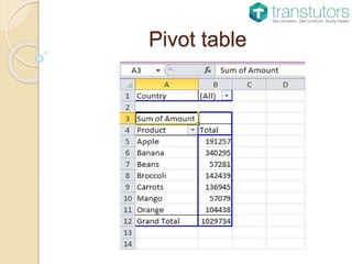 Pivot table
 