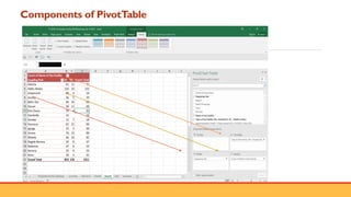 Pivottable Data Analysis Mastering PivotTables and Dashboards in Microsoft Excel for Data ...