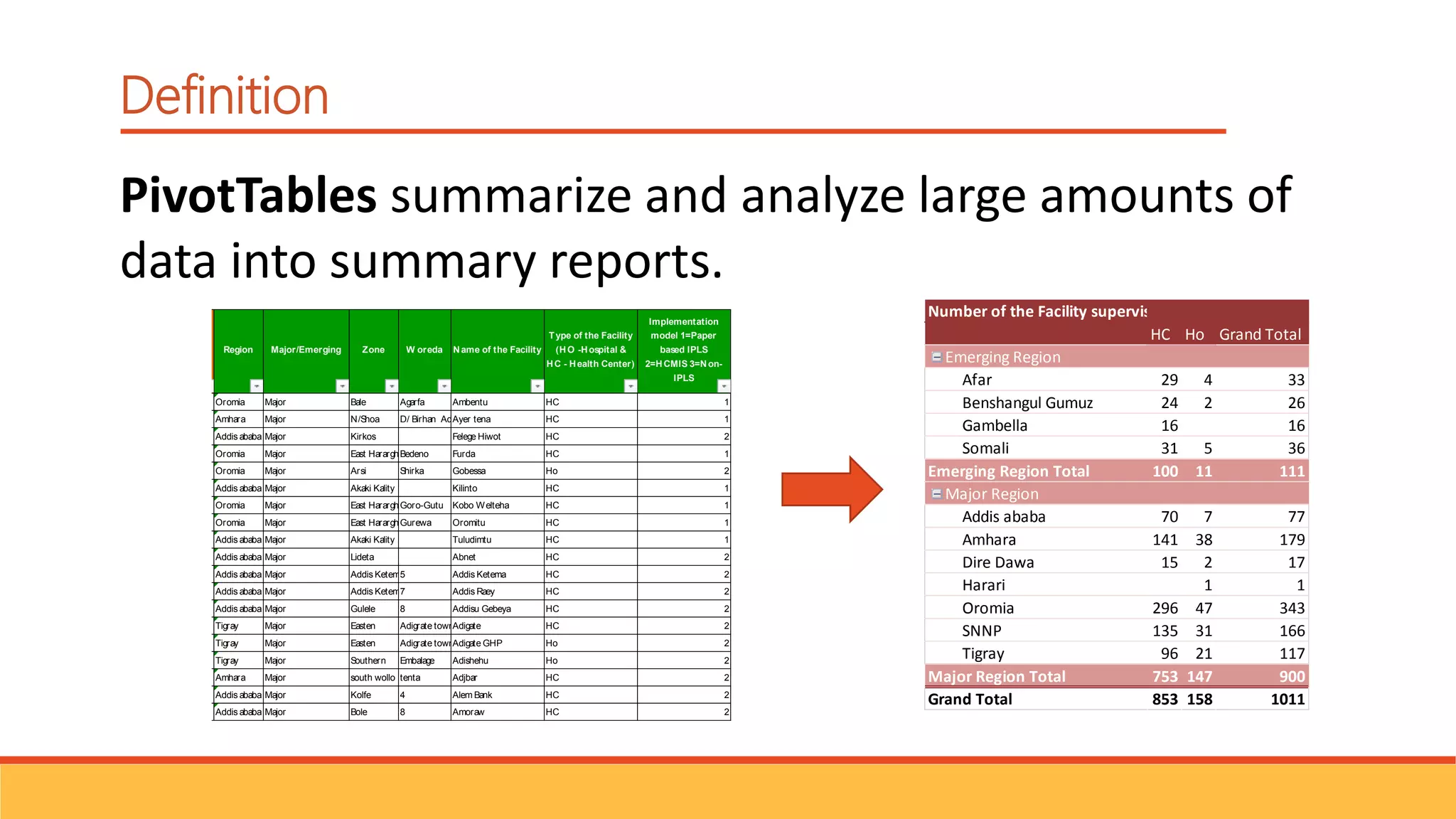 Pivot table and Dashboard in microsoft excel | PPTX