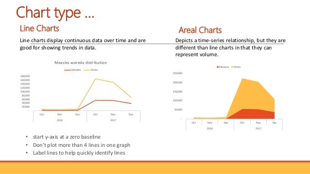 excel pivot chart number axis continuous excel pivot chart number axis continuous
