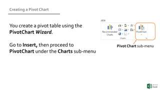 Pivottable Flowchart Working with Pivot Tables | PPTX