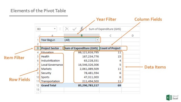 pivot table tool constraints pivot table tool constraints