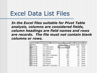 Excel Data List Files In the Excel files suitable for Pivot Table analysis, columns are considered fields, column headings are field names and rows are records.  The file must not contain blank columns or rows. 