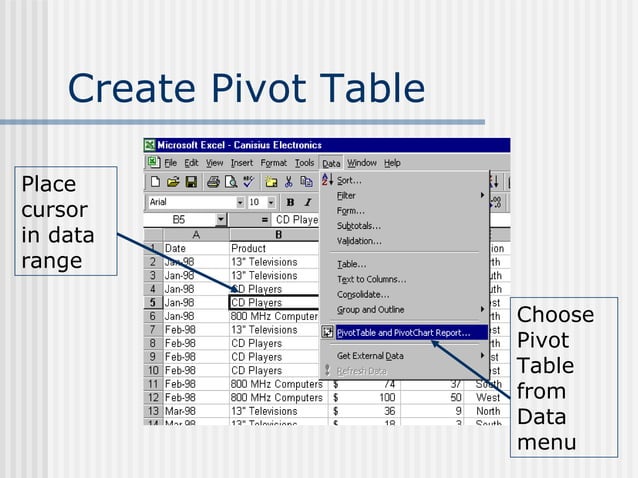 Pivot Tables | PPT