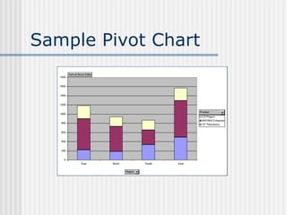 Sample Pivot Chart 