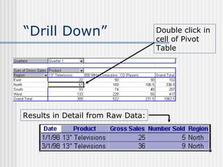 “Drill Down” Double click in cell of Pivot Table Results in Detail from Raw Data: 