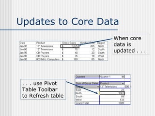 Updates to Core Data When core data is updated . . . . . . use Pivot Table Toolbar to Refresh table 