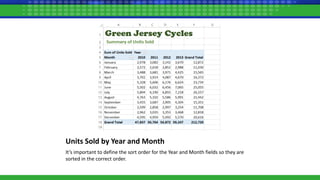 Units Sold by Year and Month
It’s important to define the sort order for the Year and Month fields so they are
sorted in the correct order.
 