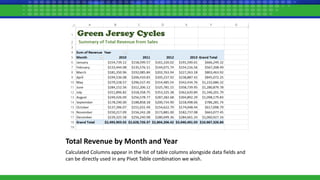 Total Revenue by Month and Year
Calculated Columns appear in the list of table columns alongside data fields and
can be directly used in any Pivot Table combination we wish.
 