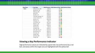 Viewing a Key Performance Indicator
High performance values are indicated by a green ball, low performance by a red
ball, and values within the target area are highlighted with the yellow ball.
 