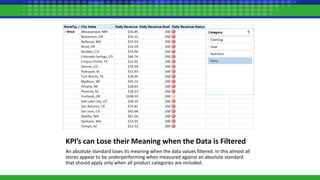 KPI’s can Lose their Meaning when the Data is Filtered
An absolute standard loses its meaning when the data values filtered. In this almost all
stores appear to be underperforming when measured against an absolute standard
that should apply only when all product categories are included.
 