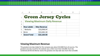 Viewing Maximum Revenue
The greatest one-day intake for the company was about $22,000 from all sources. The
greatest one-day result for the website was a little more than $10,000; from the
combined 20 Brick & Mortar stores the greatest one-day take was more than $14,000.
 