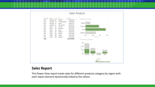Sales Report
This Power View report tracks sales for different products category by region with
each report element dynamically linked to the others.
 