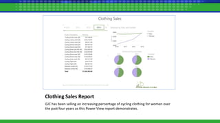 Clothing Sales Report
GJC has been selling an increasing percentage of cycling clothing for women over
the past four years as this Power View report demonstrates.
 