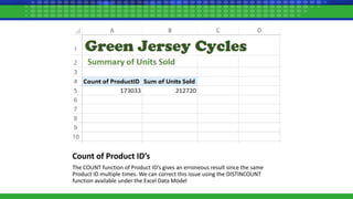 Count of Product ID’s
The COUNT function of Product ID’s gives an erroneous result since the same
Product ID multiple times. We can correct this issue using the DISTINCOUNT
function available under the Excel Data Model
 