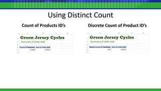 Using Distinct Count
Count of Products ID’s Discrete Count of Product ID’s
 