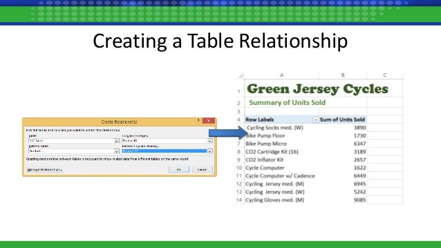 pivot tables and beyond data analysis in excel 2013 course technolo