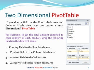 Two Dimensional PivotTable
18
If you drag a field to the Row Labels area and
Column Labels area, you can create a two-
dimensional PivotTable
For example, to get the total amount exported to
each country, of each product, drag the following
fields to the different areas:
1. Country Field to the Row Labels area
2. Product Field to the Column Labels area
3. Amount Field to the Values area
4. Category Field to the Report Filter area
MS Excel: PivotTable & PivotChart Reports
 