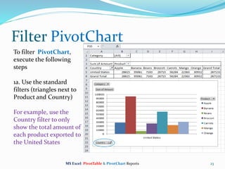 Filter PivotChart
23
To filter PivotChart,
execute the following
steps
1a. Use the standard
filters (triangles next to
Product and Country)
For example, use the
Country filter to only
show the total amount of
each product exported to
the United States
MS Excel: PivotTable & PivotChart Reports
 
