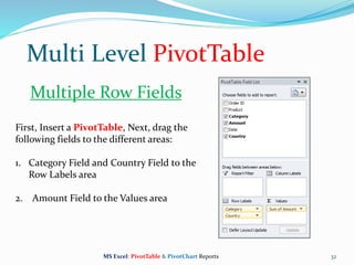32
First, Insert a PivotTable, Next, drag the
following fields to the different areas:
1. Category Field and Country Field to the
Row Labels area
2. Amount Field to the Values area
Multi Level PivotTable
MS Excel: PivotTable & PivotChart Reports
Multiple Row Fields
 