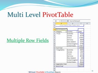 33
Multi Level PivotTable
MS Excel: PivotTable & PivotChart Reports
Multiple Row Fields
 