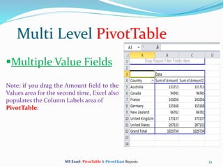 35
Multiple Value Fields
Note: if you drag the Amount field to the
Values area for the second time, Excel also
populates the Column Labels area of
PivotTable:
Multi Level PivotTable
MS Excel: PivotTable & PivotChart Reports
 