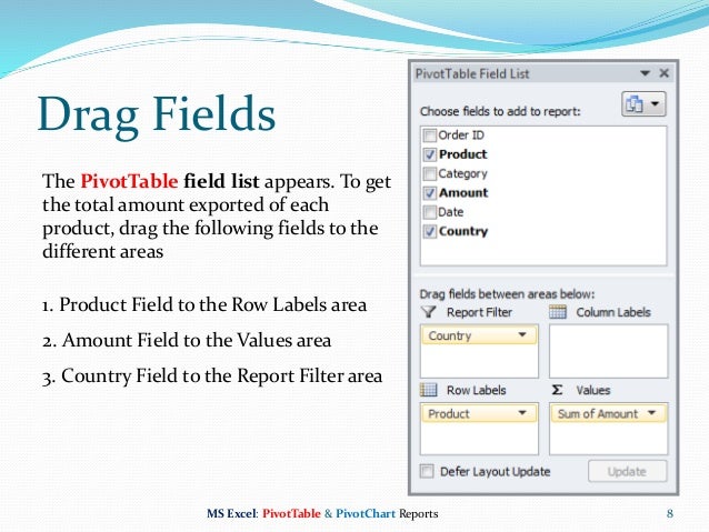 ms excel pivot table reports charts