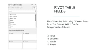 Pivot Tables & Pivot Chart's presented by | PPTX