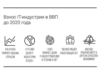 От стартапа к лидерству в отрасли