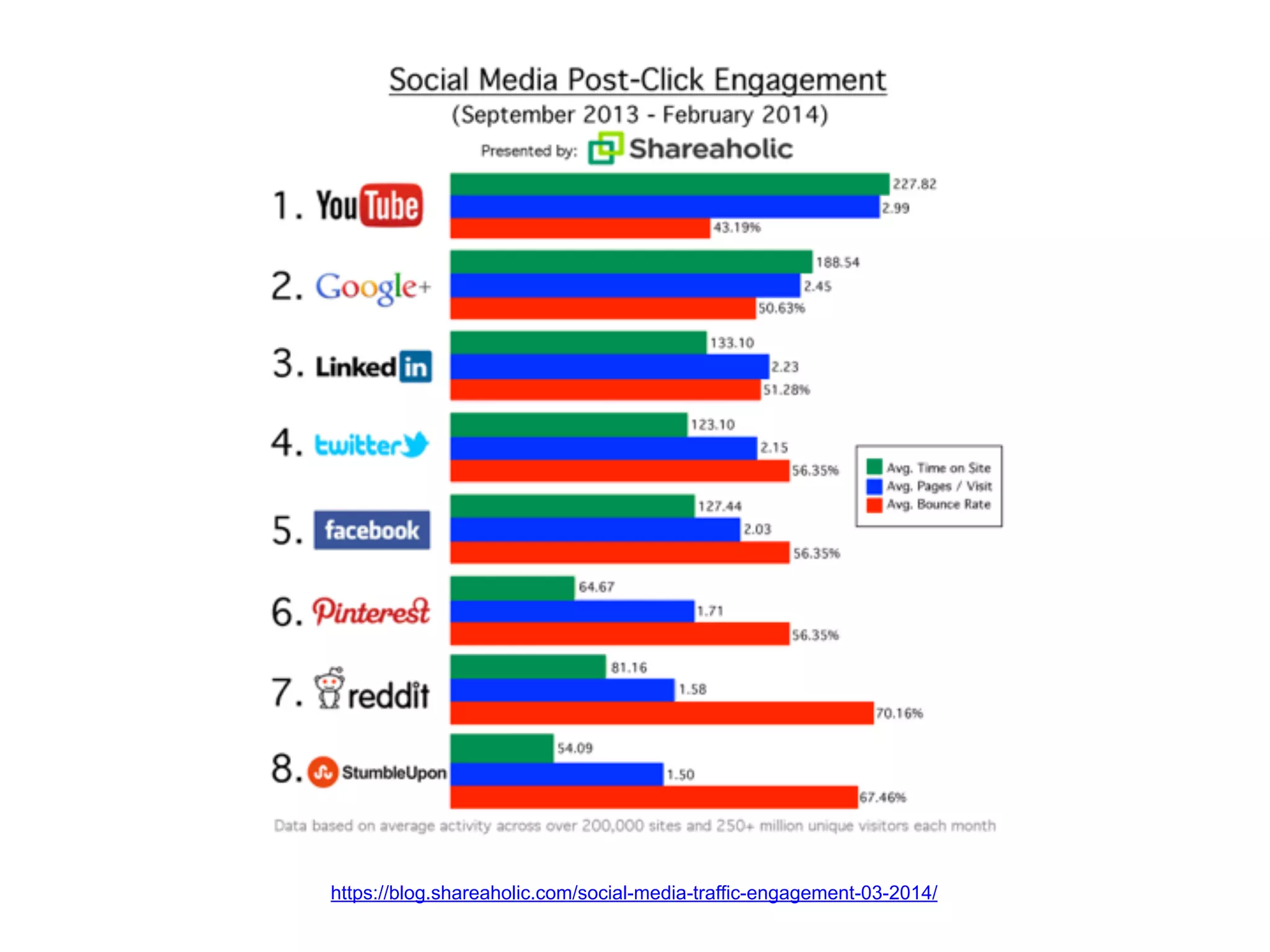 Quali sono i principali canali
per una piccola/media impresa?
 