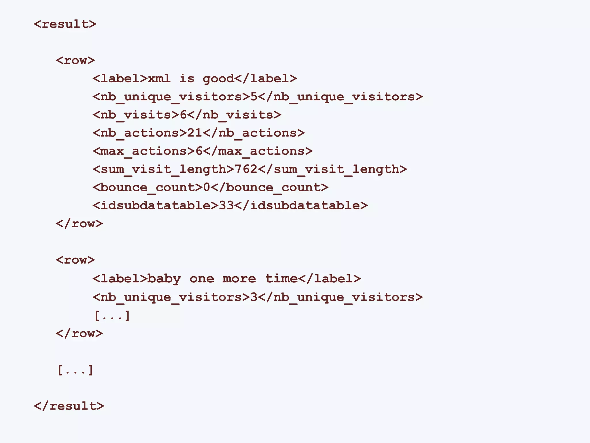 <result> <row> <label>xml is good</label> <nb_unique_visitors>5</nb_unique_visitors> <nb_visits>6</nb_visits> <nb_actions>21</nb_actions> <max_actions>6</max_actions> <sum_visit_length>762</sum_visit_length> <bounce_count>0</bounce_count> <idsubdatatable>33</idsubdatatable> </row> <row> <label> baby one more time </label> <nb_unique_visitors>3</nb_unique_visitors> [...] </row> [...] </result> 