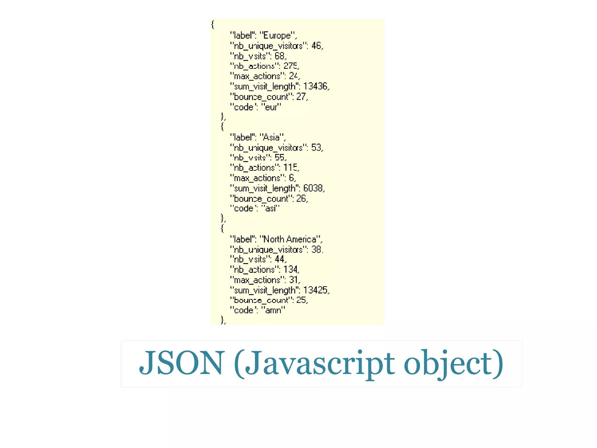 JSON (Javascript object) 