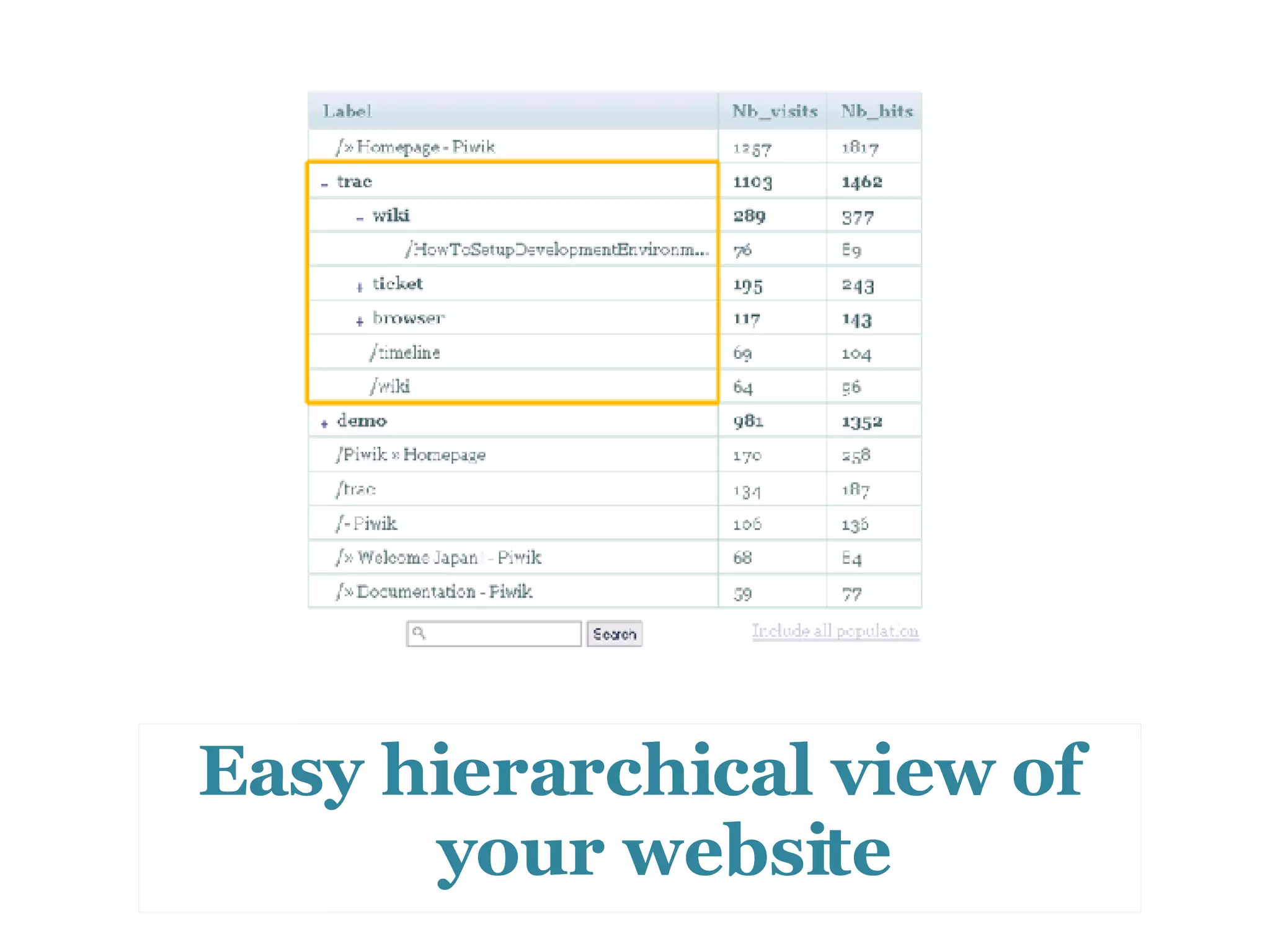 Easy hierarchical view of your website 