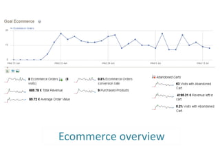 Ecommerce overview
 