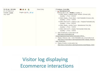 Visitor log displaying
Ecommerce interactions
 