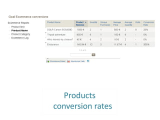Products
conversion rates
 