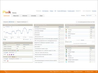 Piwik - Open Source Web Analytics Platform I   Mayﬂower GmbH I 14. Februar 2013 I 15
 
