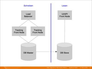 Piwik - Open Source Web Analytics Platform I   Mayﬂower GmbH I 14. Februar 2013 I 51
 