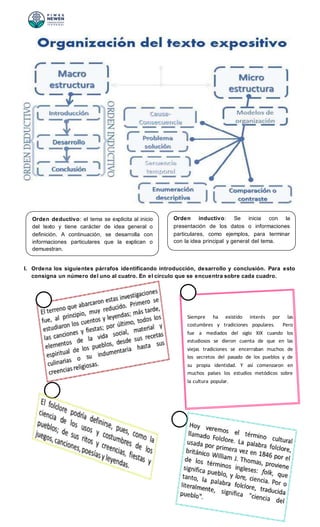 I. Ordena los siguientes párrafos identificando introducción, desarrollo y conclusión. Para esto
consigna un número del uno al cuatro. En el círculo que se encuentra sobre cada cuadro.
Orden inductivo: Se inicia con la
presentación de los datos o informaciones
particulares, como ejemplos, para terminar
con la idea principal y general del tema.
Orden deductivo: el tema se explicita al inicio
del texto y tiene carácter de idea general o
definición. A continuación, se desarrolla con
informaciones particulares que la explican o
demuestran.
Siempre ha existido interés por las
costumbres y tradiciones populares. Pero
fue a mediados del siglo XIX cuando los
estudiosos se dieron cuenta de que en las
viejas tradiciones se encerraban muchos de
los secretos del pasado de los pueblos y de
su propia identidad. Y así comenzaron en
muchos países los estudios metódicos sobre
la cultura popular.
 