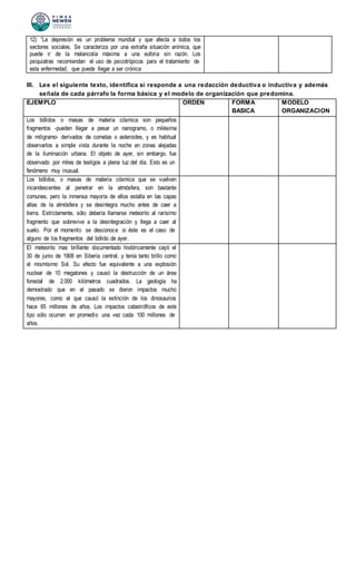 12) “La depresión es un problema mundial y que afecta a todos los
sectores sociales. Se caracteriza por una extraña situación anímica, que
puede ir de la melancolía máxima a una euforia sin razón. Los
psiquiatras recomiendan el uso de psicotrópicos para el tratamiento de
esta enfermedad, que puede llegar a ser crónica
III. Lee el siguiente texto, identifica si responde a una redacción deductiva o inductiva y además
señala de cada párrafo la forma básica y el modelo de organización que predomina.
EJEMPLO ORDEN FORMA
BASICA
MODELO
ORGANIZACION
Los bólidos o masas de materia cósmica son pequeños
fragmentos -pueden llegar a pesar un nanogramo, o milésima
de miligramo- derivados de cometas o asteroides, y es habitual
observarlos a simple vista durante la noche en zonas alejadas
de la iluminación urbana. El objeto de ayer, sin embargo, fue
observado por miles de testigos a plena luz del día. Esto es un
fenómeno muy inusual.
Los bólidos, o masas de materia cósmica que se vuelven
incandescentes al penetrar en la atmósfera, son bastante
comunes, pero la inmensa mayoría de ellos estalla en las capas
altas de la atmósfera y se desintegra mucho antes de caer a
tierra. Estrictamente, sólo debería llamarse meteorito al rarísimo
fragmento que sobrevive a la desintegración y llega a caer al
suelo. Por el momento se desconoce si éste es el caso de
alguno de los fragmentos del bólido de ayer.
El meteorito mas brillante documentado históricamente cayó el
30 de junio de 1908 en Siberia central, y tenía tanto brillo como
el mismísimo Sol. Su efecto fue equivalente a una explosión
nuclear de 10 megatones y causó la destrucción de un área
forestal de 2.000 kilómetros cuadrados. La geología ha
demostrado que en el pasado se dieron impactos mucho
mayores, como el que causó la extinción de los dinosaurios
hace 65 millones de años. Los impactos catastróficos de este
tipo sólo ocurren en promedio una vez cada 100 millones de
años.
 