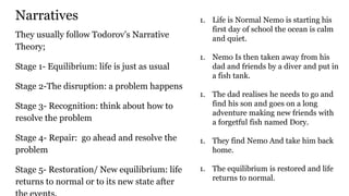 Narratives
They usually follow Todorov’s Narrative
Theory;
Stage 1- Equilibrium: life is just as usual
Stage 2-The disruption: a problem happens
Stage 3- Recognition: think about how to
resolve the problem
Stage 4- Repair: go ahead and resolve the
problem
Stage 5- Restoration/ New equilibrium: life
returns to normal or to its new state after
1. Life is Normal Nemo is starting his
first day of school the ocean is calm
and quiet.
1. Nemo Is then taken away from his
dad and friends by a diver and put in
a fish tank.
1. The dad realises he needs to go and
find his son and goes on a long
adventure making new friends with
a forgetful fish named Dory.
1. They find Nemo And take him back
home.
1. The equilibrium is restored and life
returns to normal.
 