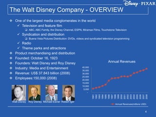The Walt Disney Company and Pixar Inc.: To Acquire or Not to Acquire | PPTX