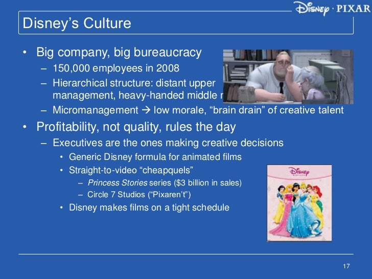 the walt disney company and pixar inc to acquire or not to acquire essay Download citation | the walt disney comp | this four-page update to the case, 'the walt disney company and pixar inc: to acquire or not to acquire' details the walt disney company's acquisition of pixar, including deal terms, executive appointments, and operating guidelines for the two stud. the walt disney company and pixar inc to acquire or not to acquire essay Download citation | the walt disney comp | this four-page update to the case, 'the walt disney company and pixar inc: to acquire or not to acquire' details the walt disney company's acquisition of pixar, including deal terms, executive appointments, and operating guidelines for the two stud.