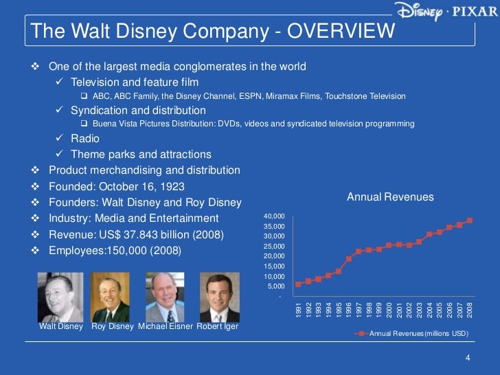 The Walt Disney Company and Pixar Inc. To Acquire or Not to Acquire