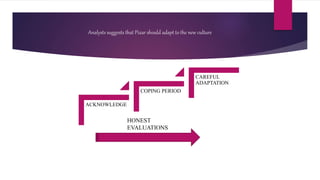 ACKNOWLEDGE
COPING PERIOD
CAREFUL
ADAPTATION
HONEST
EVALUATIONS
Analysts suggests that Pixar should adapt to the new culture
 