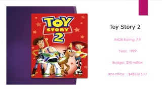 Toy Story 2
IMDB Rating: 7.9
Year: 1999
Budget: $90 million
Box office : $485,015,17
 