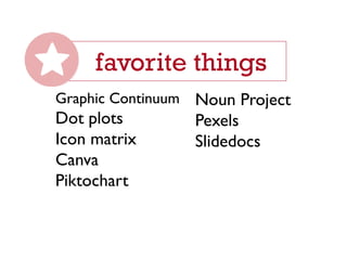 favorite things
Graphic Continuum
Dot plots
Icon matrix
Canva
Piktochart
Noun Project
Pexels
Slidedocs
 